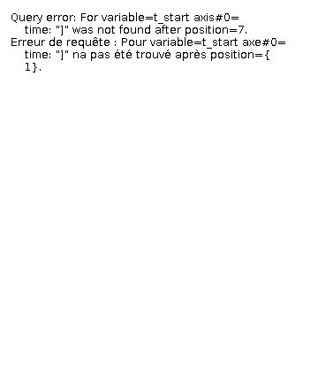 The t_start legend. This colorbar is always relevant for t_start, even if the other settings don't match. The t_start legend.