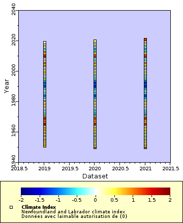 [Le graphique que vous avez spécifié. S'il vous plaît soyez patient.]