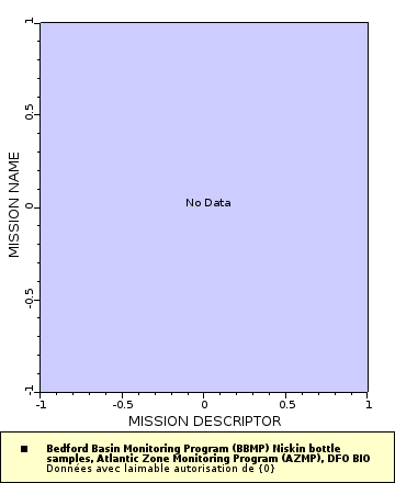 [Le graphique que vous avez spécifié. S'il vous plaît soyez patient.]
