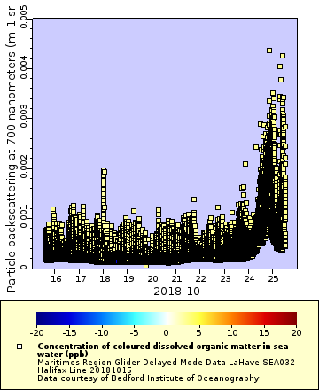 [The graph you specified. Please be patient.]