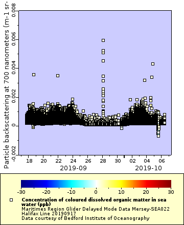 [The graph you specified. Please be patient.]