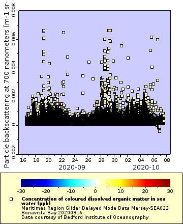 [The graph you specified. Please be patient.]