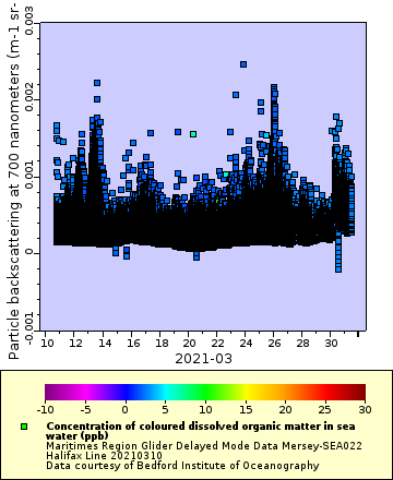 [The graph you specified. Please be patient.]