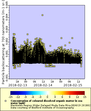 [The graph you specified. Please be patient.]