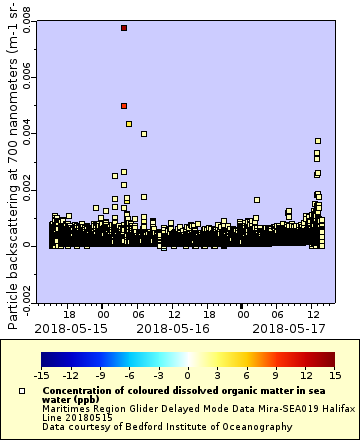 [The graph you specified. Please be patient.]
