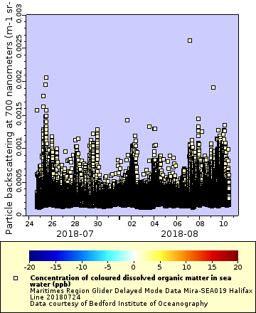 [The graph you specified. Please be patient.]
