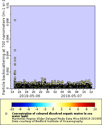 [The graph you specified. Please be patient.]