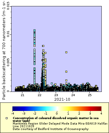 [The graph you specified. Please be patient.]
