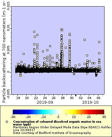 [The graph you specified. Please be patient.]