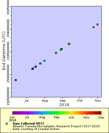 [The graph you specified. Please be patient.]
