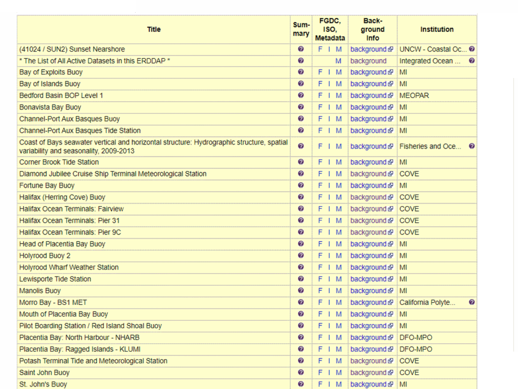Screenshot of ERDDAP webpage